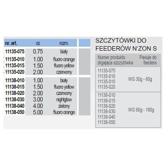 Szczytówka Daiwa Nzon Carbon Heavy Feeder 1.5oz - 2