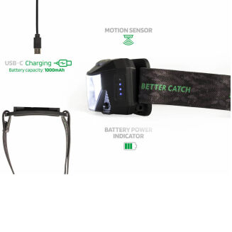 Latarka Czołowa Zfish Neonix - 4