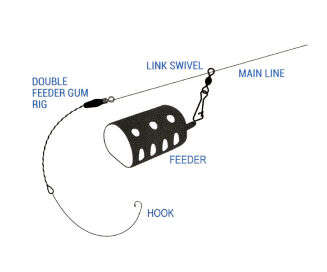 Twisting Feeder Flagman Ready Gum Rig - 0,8mm/12cm - 3