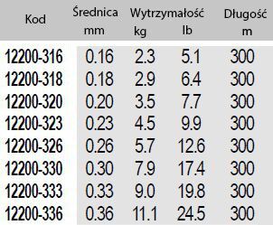 Żyłka Daiwa Tournament SF Line Grey 0.16mm 150m - 2