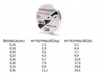 Żyłka Daiwa Tournament SF Line Grey 0.23mm 300m - 2
