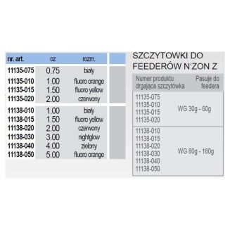 Szczytówka Daiwa Nzon Carbon Heavy Feeder 4.0oz - 2