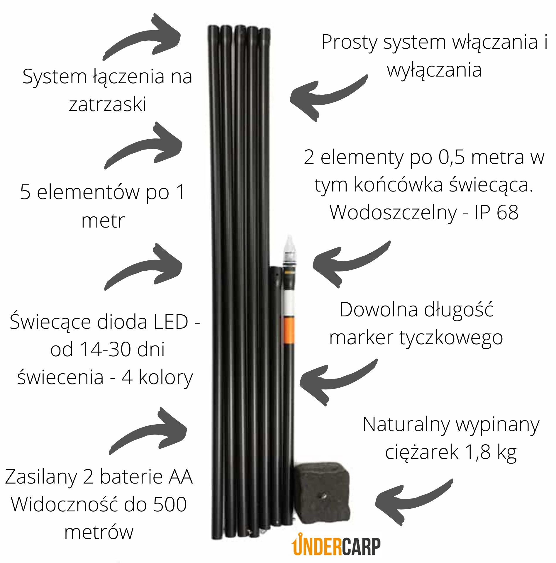 marker-karpiowy-świecący-undercarp